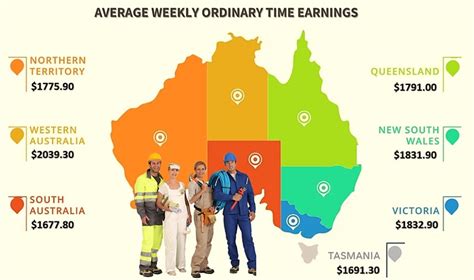 Casino Jobs in Sydney NSW (with Salaries) .